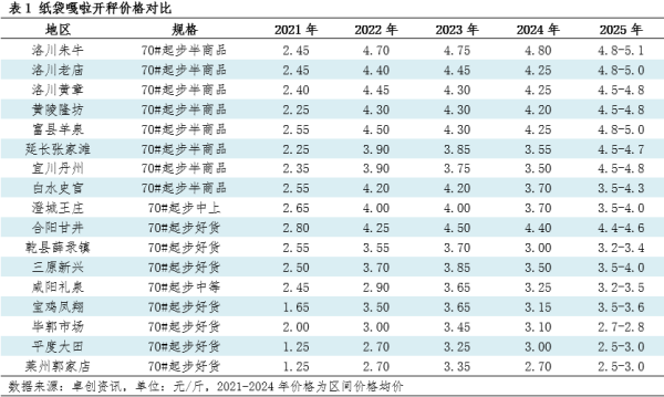 龙坤投资 旧季清库存、新季将上市 苹果期市交易逻辑有何变化？