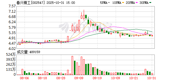 海陆证券 春兴精工：无逾期对外担保情况